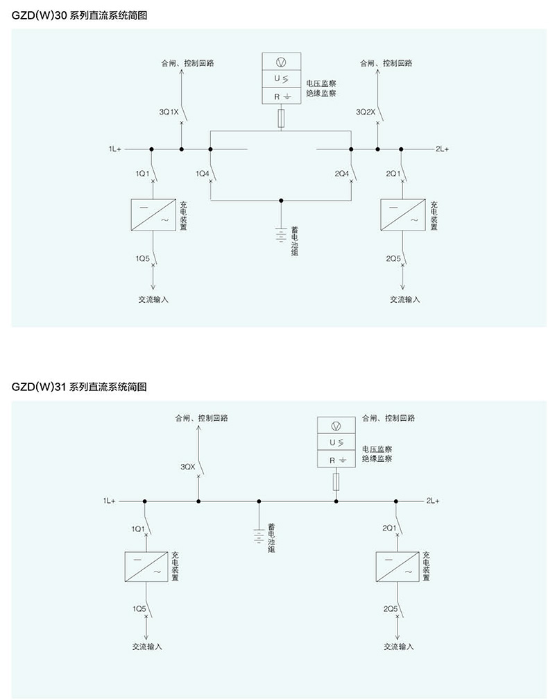 GZD(W)（微机控制）直流电源柜(图2)